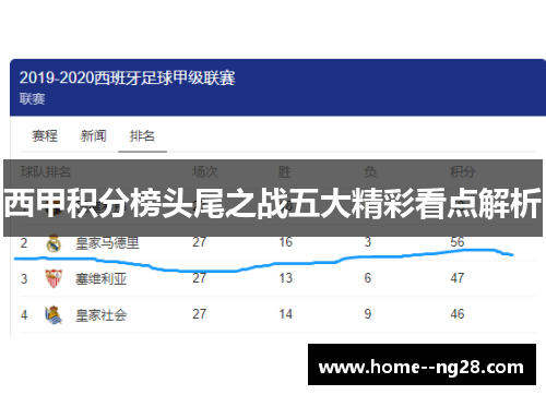 西甲积分榜头尾之战五大精彩看点解析