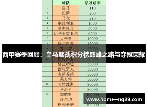 西甲赛季回顾:皇马鏖战积分榜巅峰之路与夺冠荣耀 西甲赛季回顾:皇马鏖战积分榜巅峰之路与夺冠荣耀