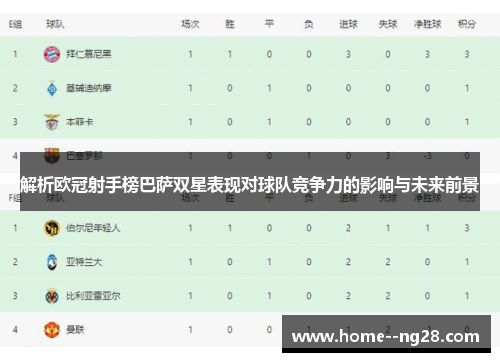 解析欧冠射手榜巴萨双星表现对球队竞争力的影响与未来前景