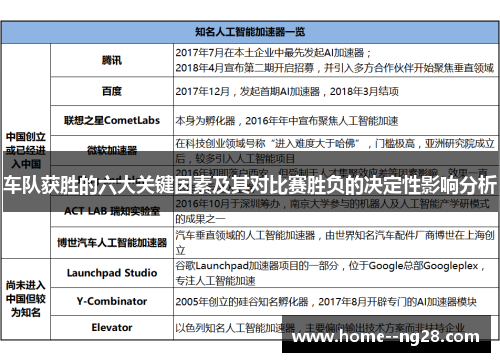 车队获胜的六大关键因素及其对比赛胜负的决定性影响分析 车队获胜的六大关键因素及其对比赛胜负的决定性影响分析