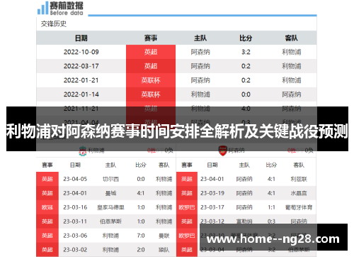 利物浦对阿森纳赛事时间安排全解析及关键战役预测 利物浦对阿森纳赛事时间安排全解析及关键战役预测