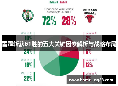 雷霆斩获61胜的五大关键因素解析与战略布局