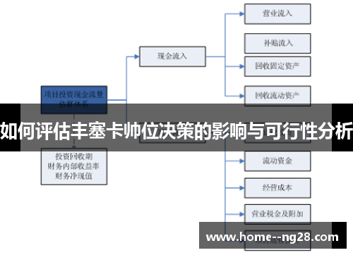 如何评估丰塞卡帅位决策的影响与可行性分析