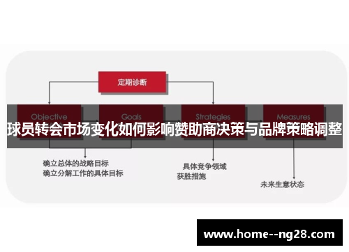 球员转会市场变化如何影响赞助商决策与品牌策略调整