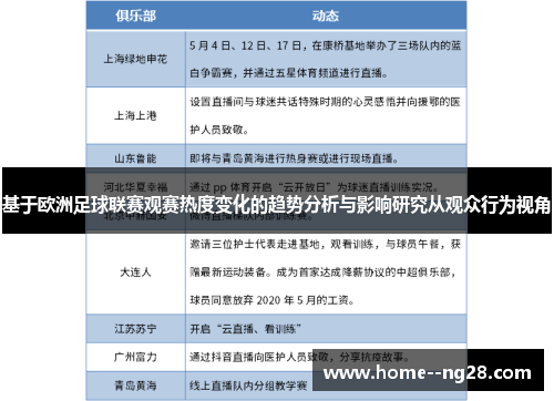 基于欧洲足球联赛观赛热度变化的趋势分析与影响研究从观众行为视角 基于欧洲足球联赛观赛热度变化的趋势分析与影响研究从观众行为视角