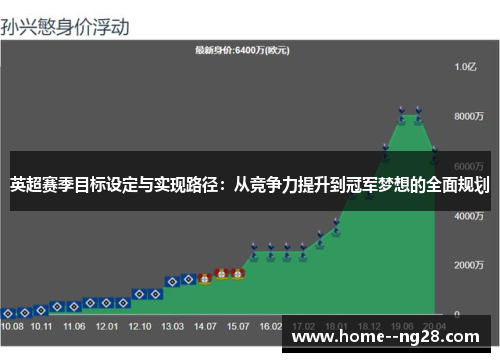 英超赛季目标设定与实现路径：从竞争力提升到冠军梦想的全面规划